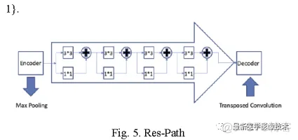 Tensorflow入门教程（三十七）——DC-VNet_卷积核_04